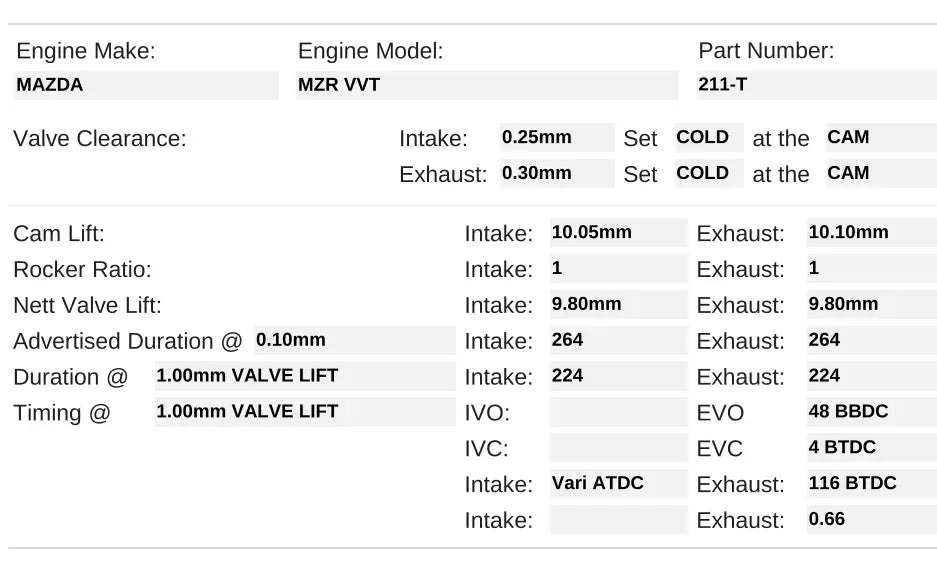 MX5 NC Kelford Cams Turbo (Stage 1)